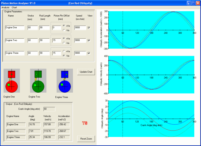 Desktop Piston Motion Analyser Programme